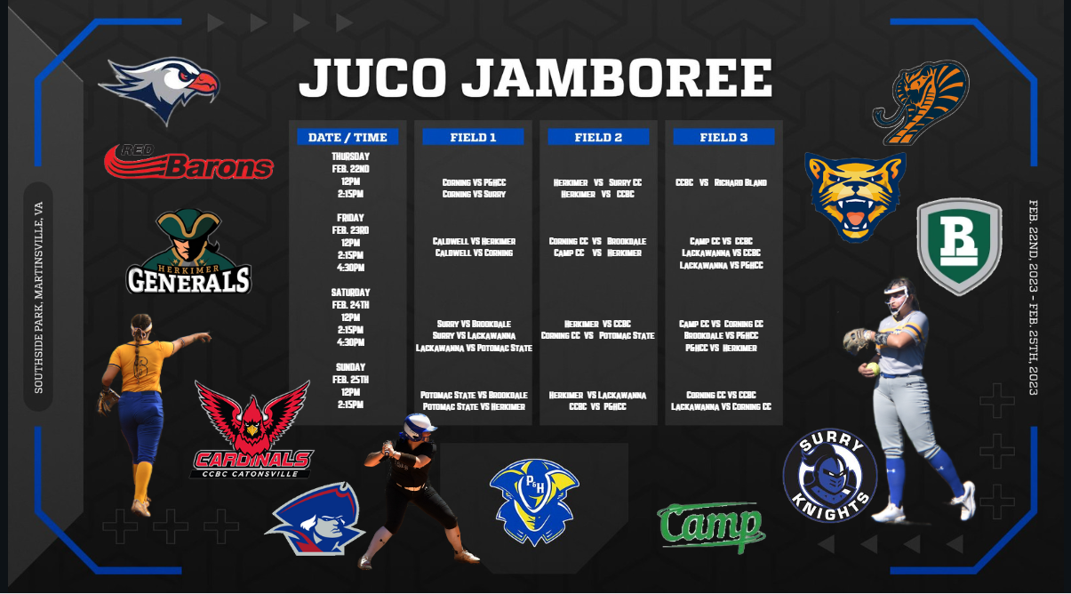 P&amp;HCC Softball to Host Second Annual NJCAA/JUCO Jamboree&nbsp;